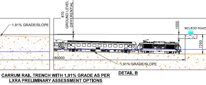 CARRUM RAIL TRENCH - RobCuzens-Detail B.png